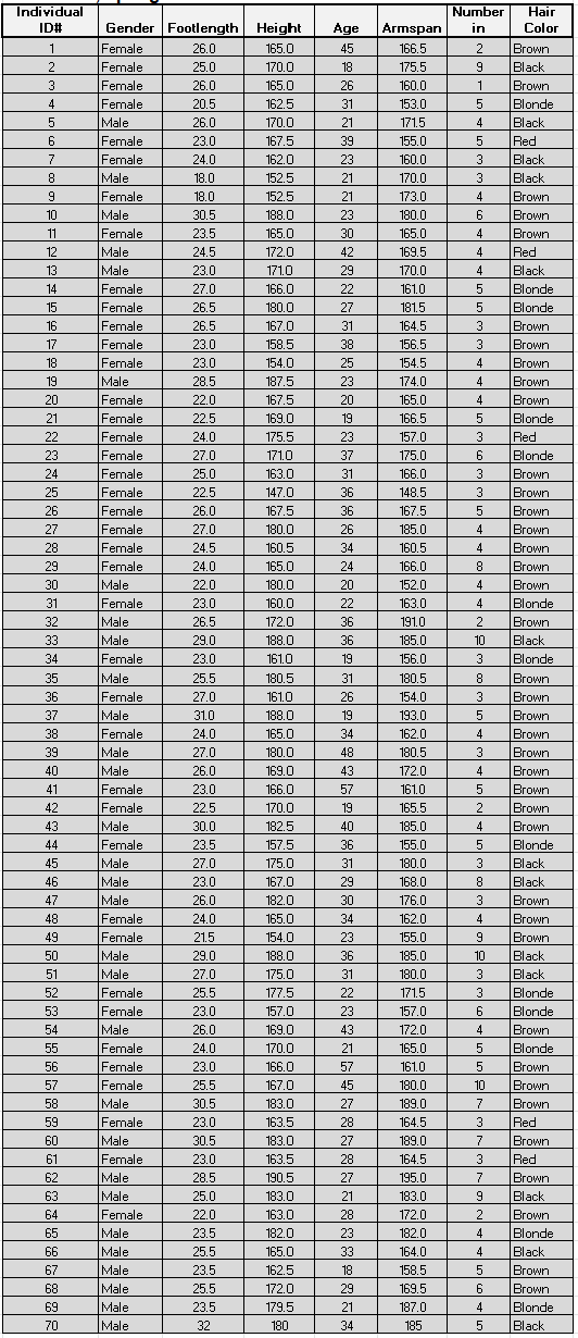 Solved please help with excel commands please and thank you