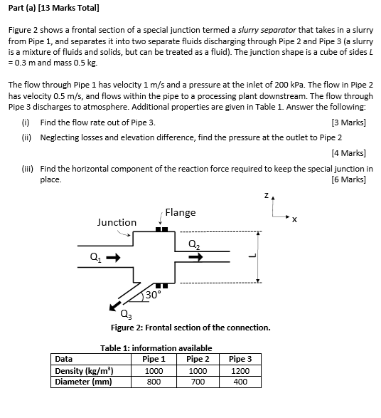 Solved Part (a) [13 Marks Total] Figure 2 shows a frontal | Chegg.com