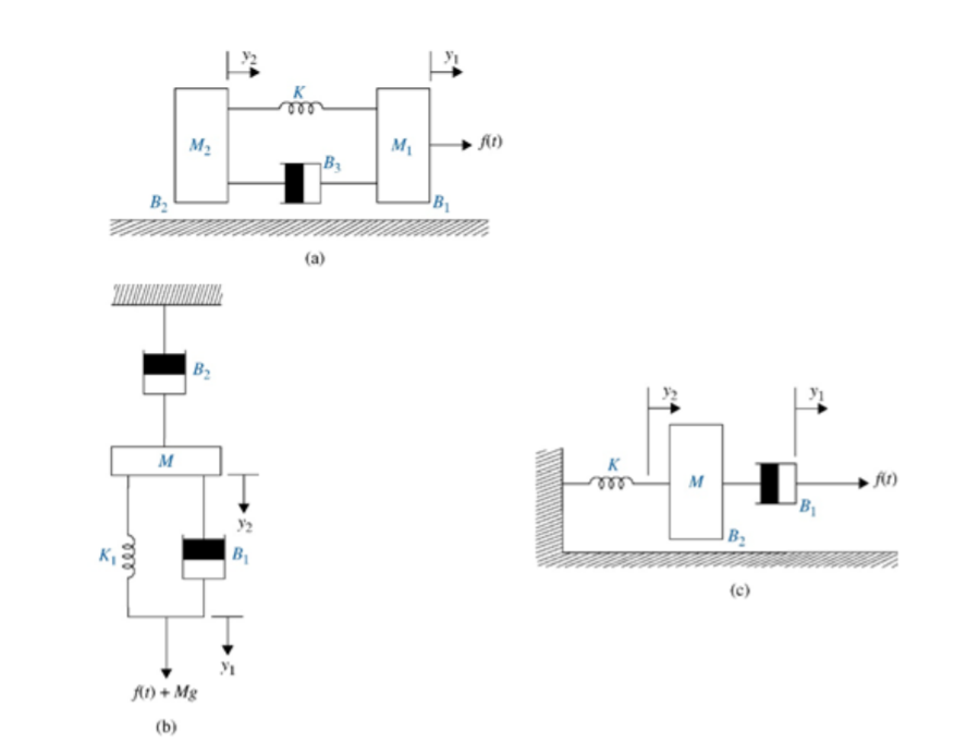 Solved Develop The Equation Of Displacement For The 