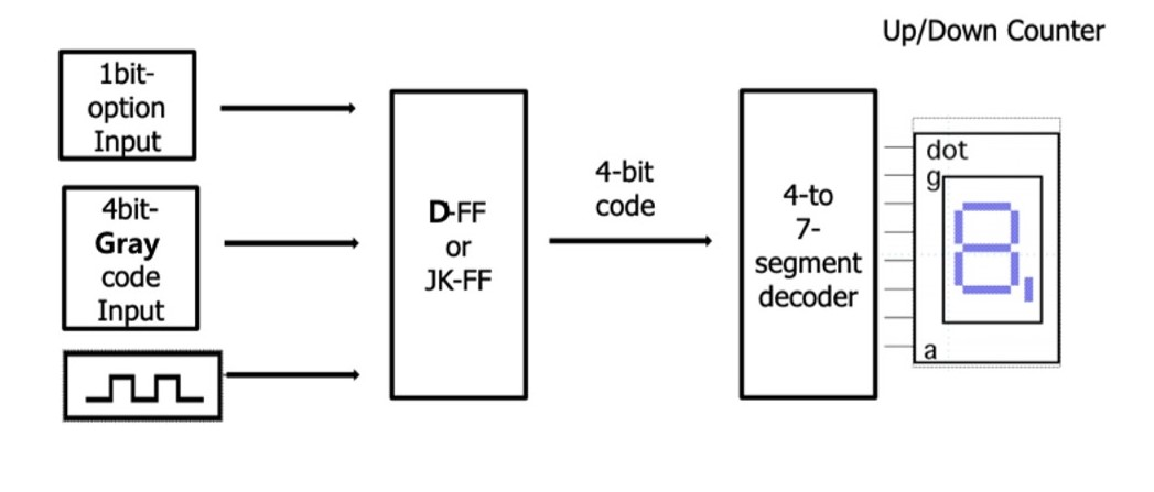 Up/Down Counter 1bit- option Input 4-bit code dot gi | Chegg.com