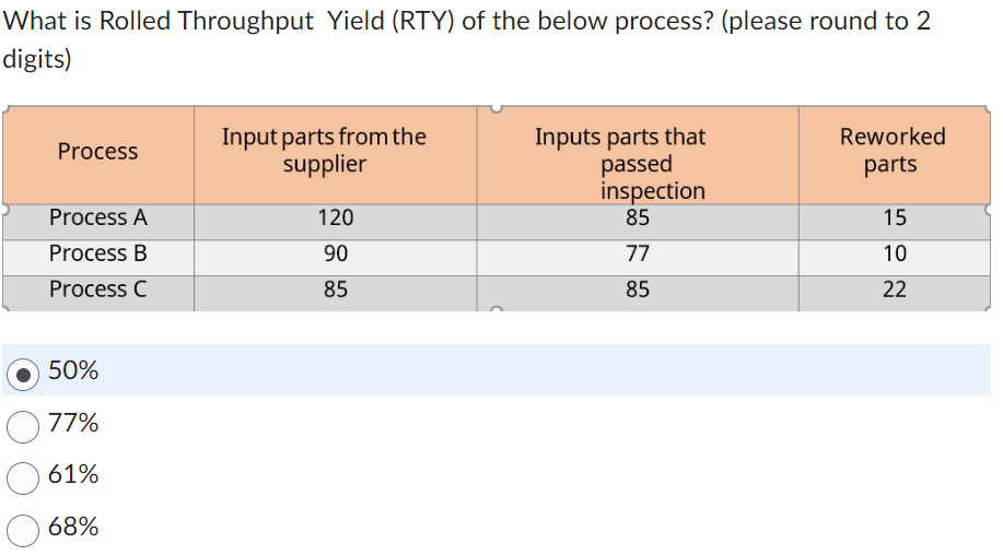 Solved What is Rolled Throughput Yield (RTY) ﻿of the below