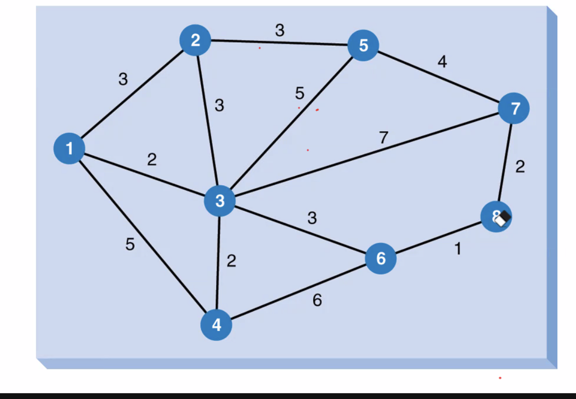 Solved 3 5 4 3 3 7 2 2 3 5 6 6 4 | Chegg.com