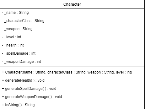 Solved Character -_name: String - _character Class : String | Chegg.com