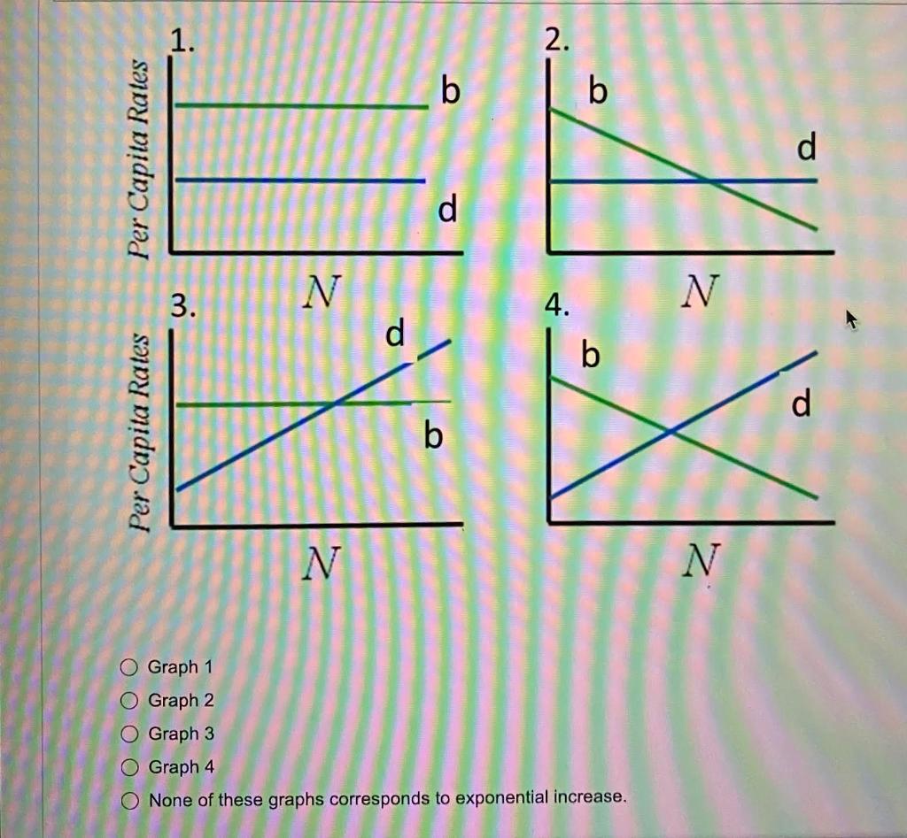 solved-population-growth-depends-on-per-capita-birth-rate-chegg