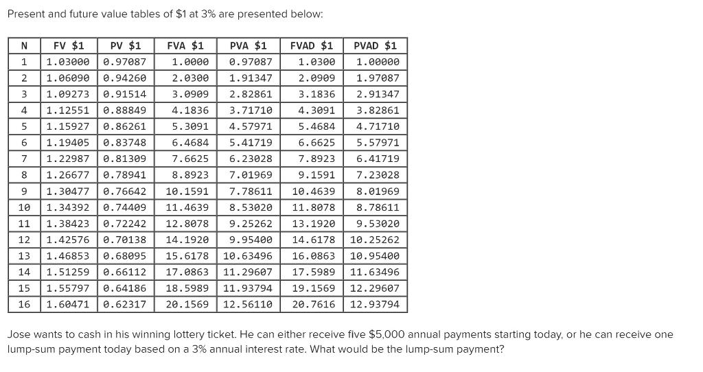 Solved Present and future value tables of $1 at 3% are | Chegg.com