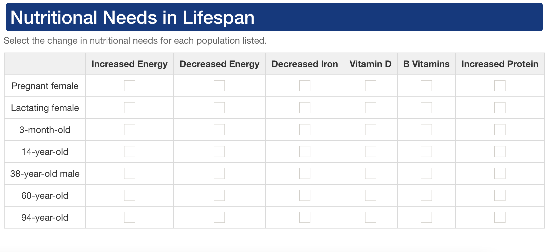 Solved Nutritional Needs in Lifespan Select the change in | Chegg.com