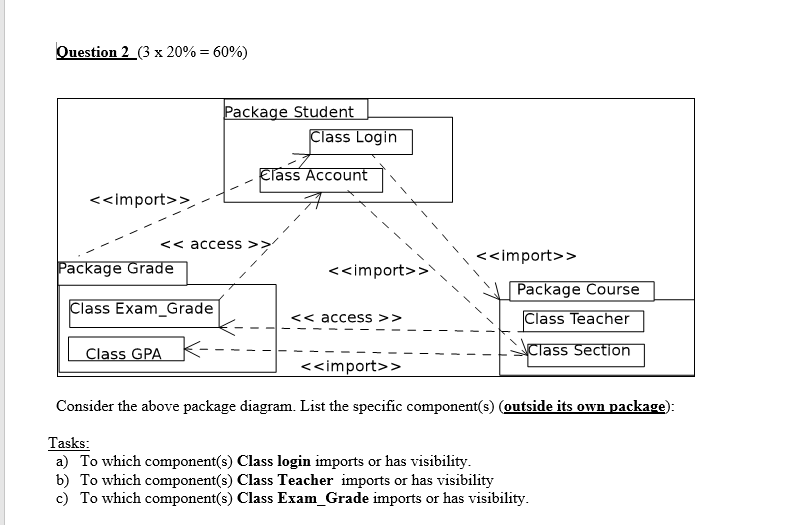 Solved Question 2 (3×20%=60%) Consider the above package | Chegg.com