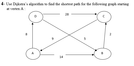 Solved 4- Use Dijkstra's algorithm to find the shortest path | Chegg.com
