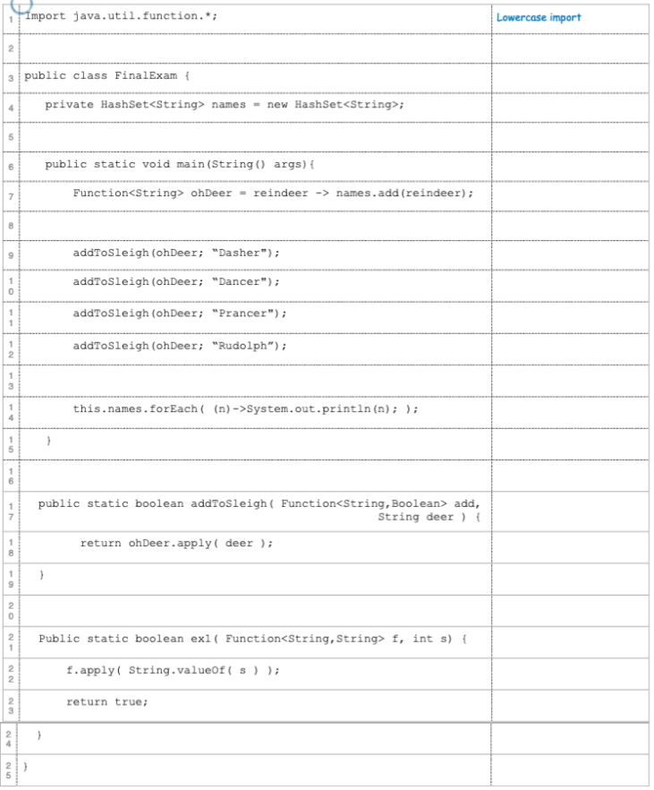 Solved The following JAVA program has at least 8 errors. For | Chegg.com