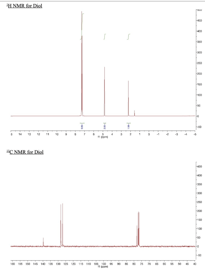 Solved 1H and 13C NMR spectra of both products from this