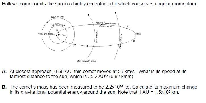 Solved Halley's comet orbits the sun in a highly eccentric | Chegg.com
