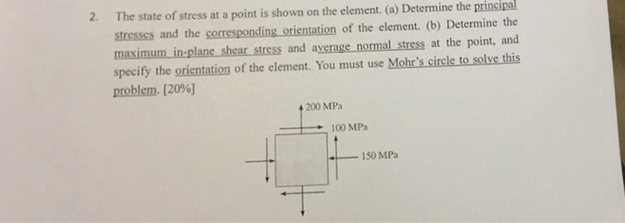 Solved 2. The state of stress at a point is shown on the | Chegg.com