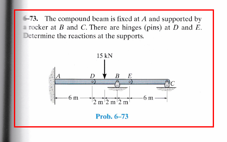 Solved The Compound Beam Is Fixed At A Supported By A Rocker | Chegg.com