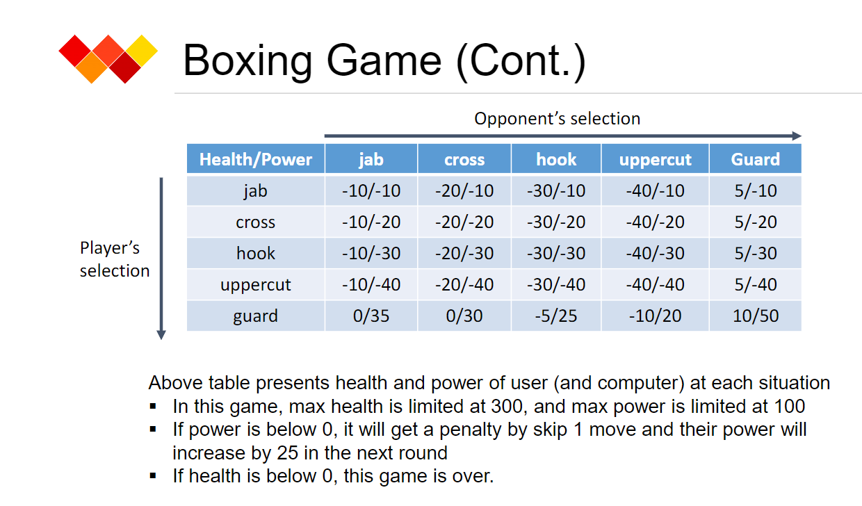 Solved Question 1: Intermediate - Boxing Game 1 • Create a | Chegg.com