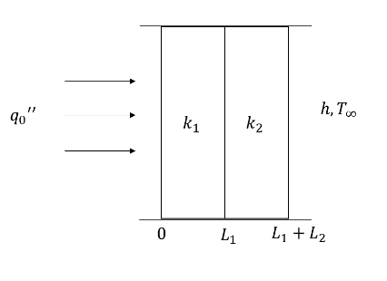 Solved Determine and graph the temperature profile of the | Chegg.com