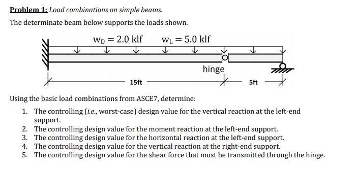 Solved Problem 1: Load combinations on simple beams. The | Chegg.com