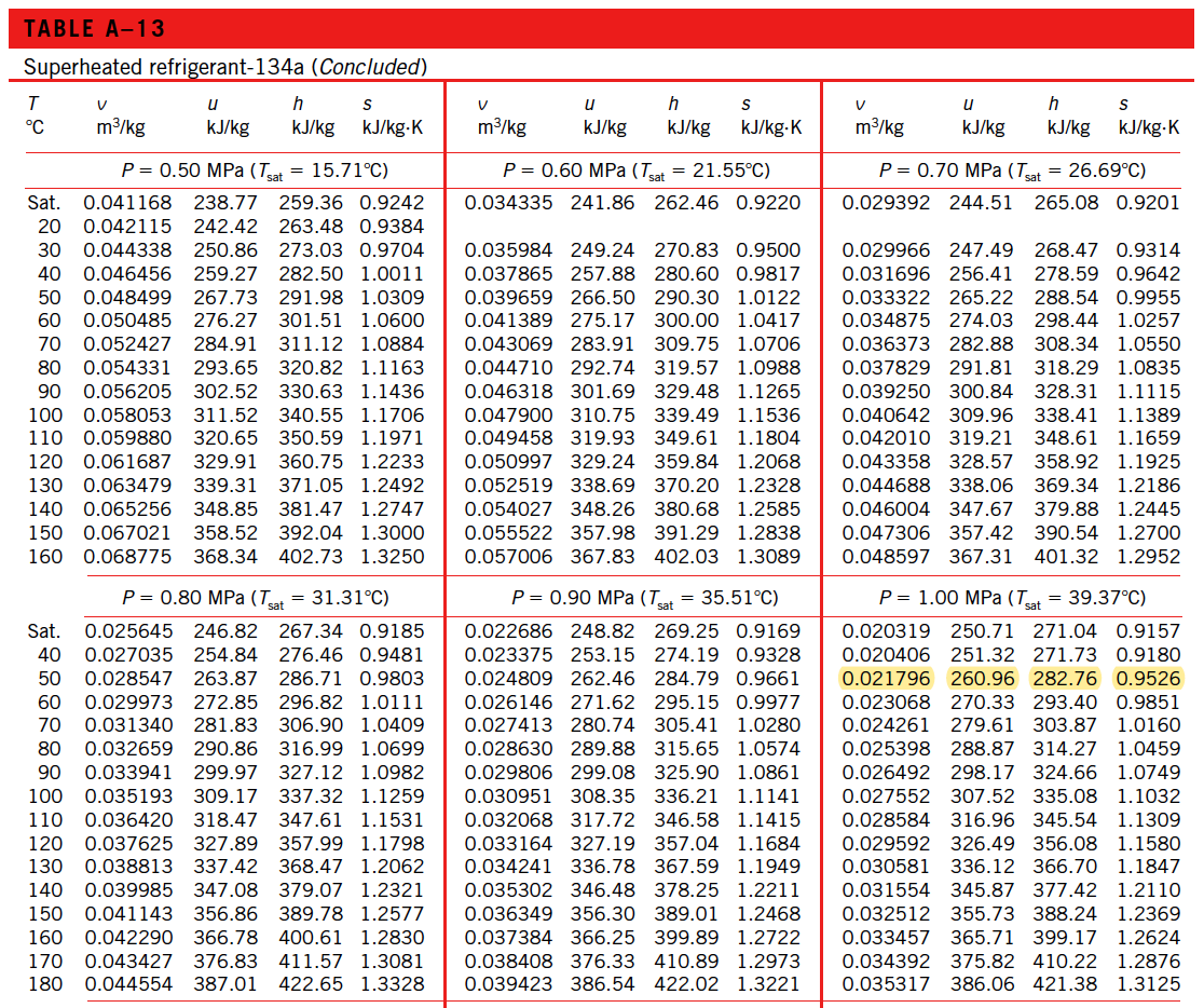 Thermodynamics Different Values For R134a Property Tables 53 OFF
