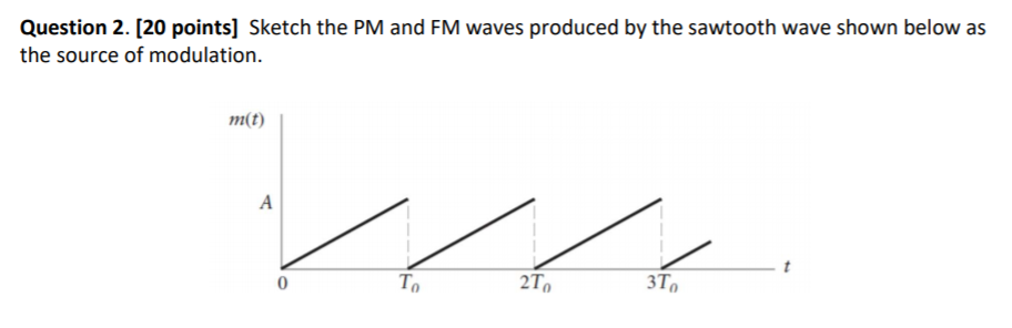 Solved Question 2. [20 points] Sketch the PM and FM waves | Chegg.com