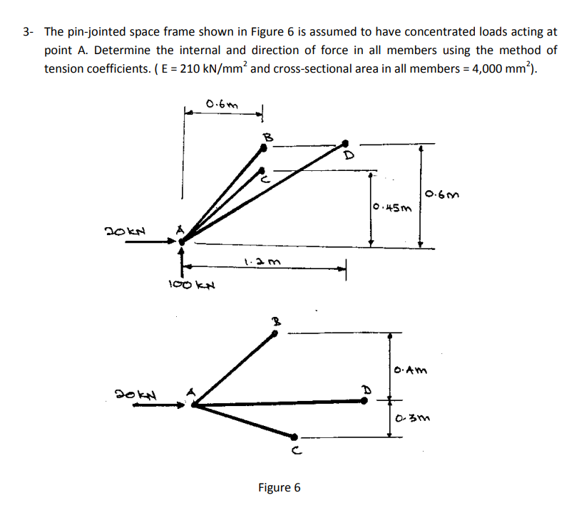 Solved 3- The pin-jointed space frame shown in Figure 6 is | Chegg.com