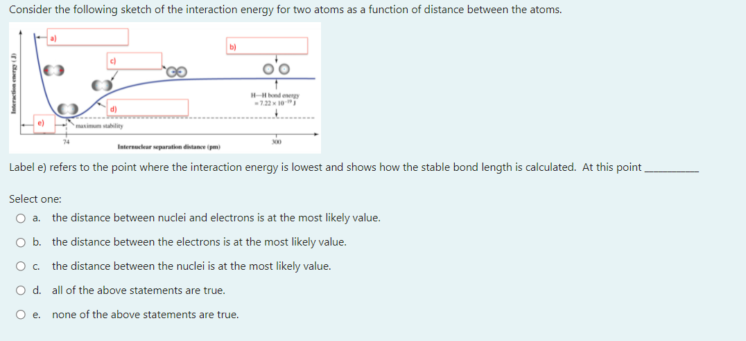 Solved Consider The Following Sketch Of The Interaction | Chegg.com