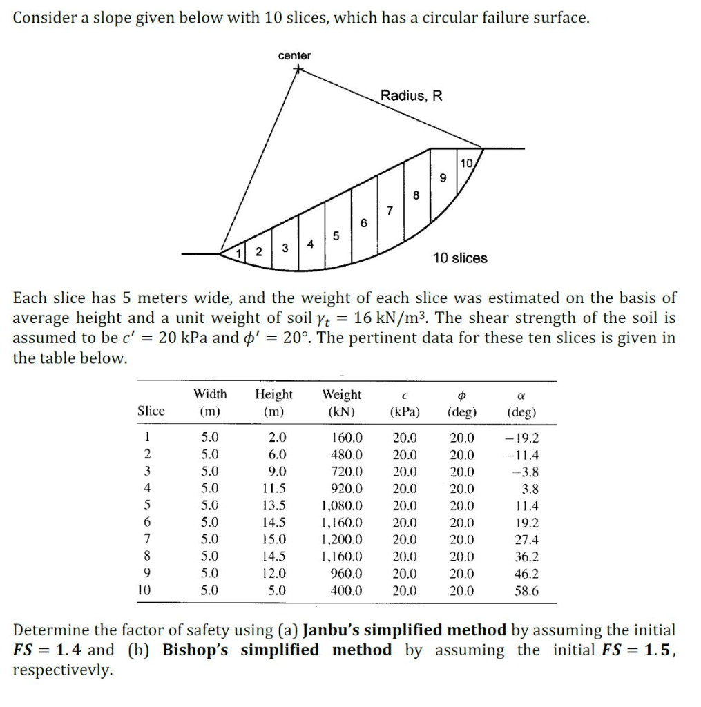 Solved Consider a slope given below with 10 slices, which | Chegg.com