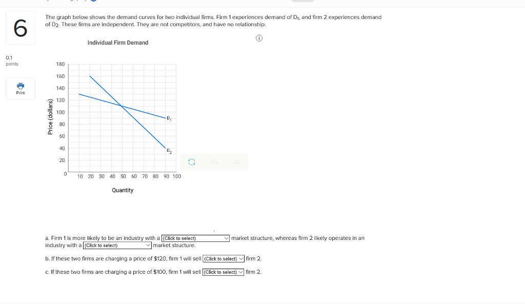 Solved The graph below shows the demand curves for two