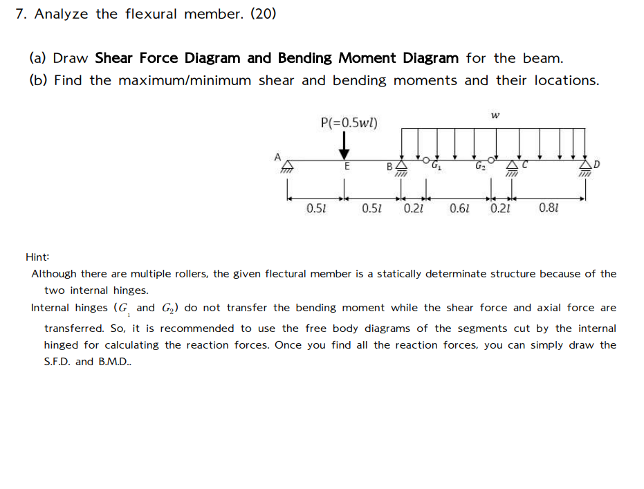 Solved 7. Analyze the flexural member. (20) (a) Draw Shear | Chegg.com