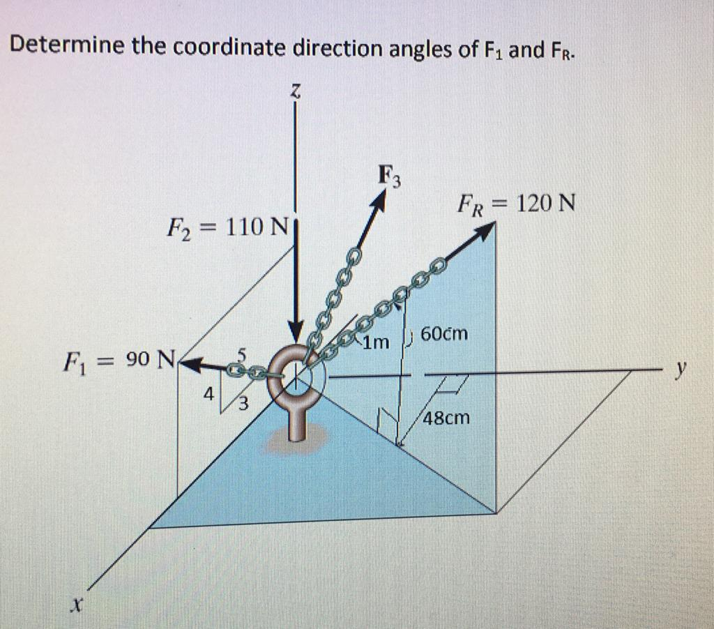 Solved Determine the coordinate direction angles of Fi and | Chegg.com