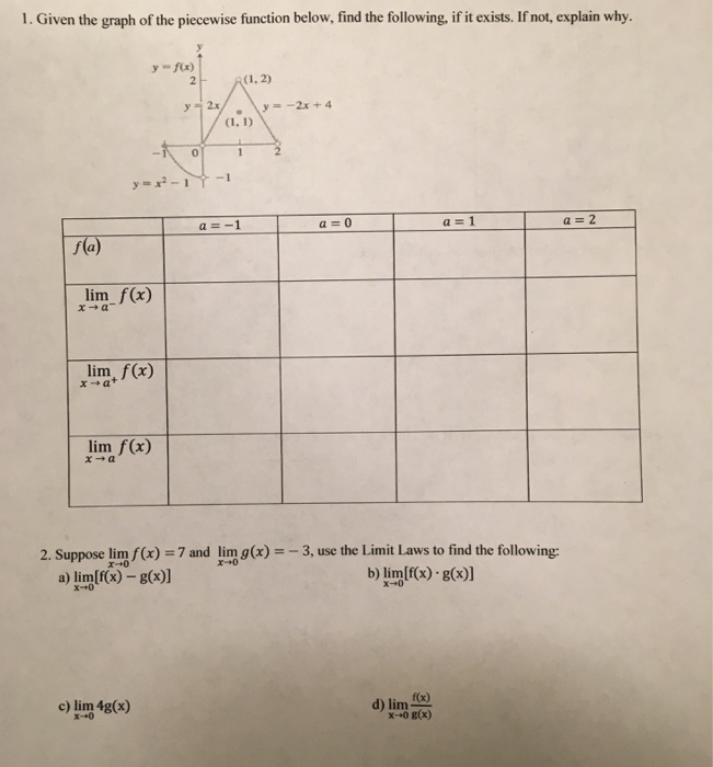 Solved 1. Given the graph of the piecewise function below, | Chegg.com