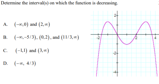 Solved Determine the interval(s) on which the function is | Chegg.com