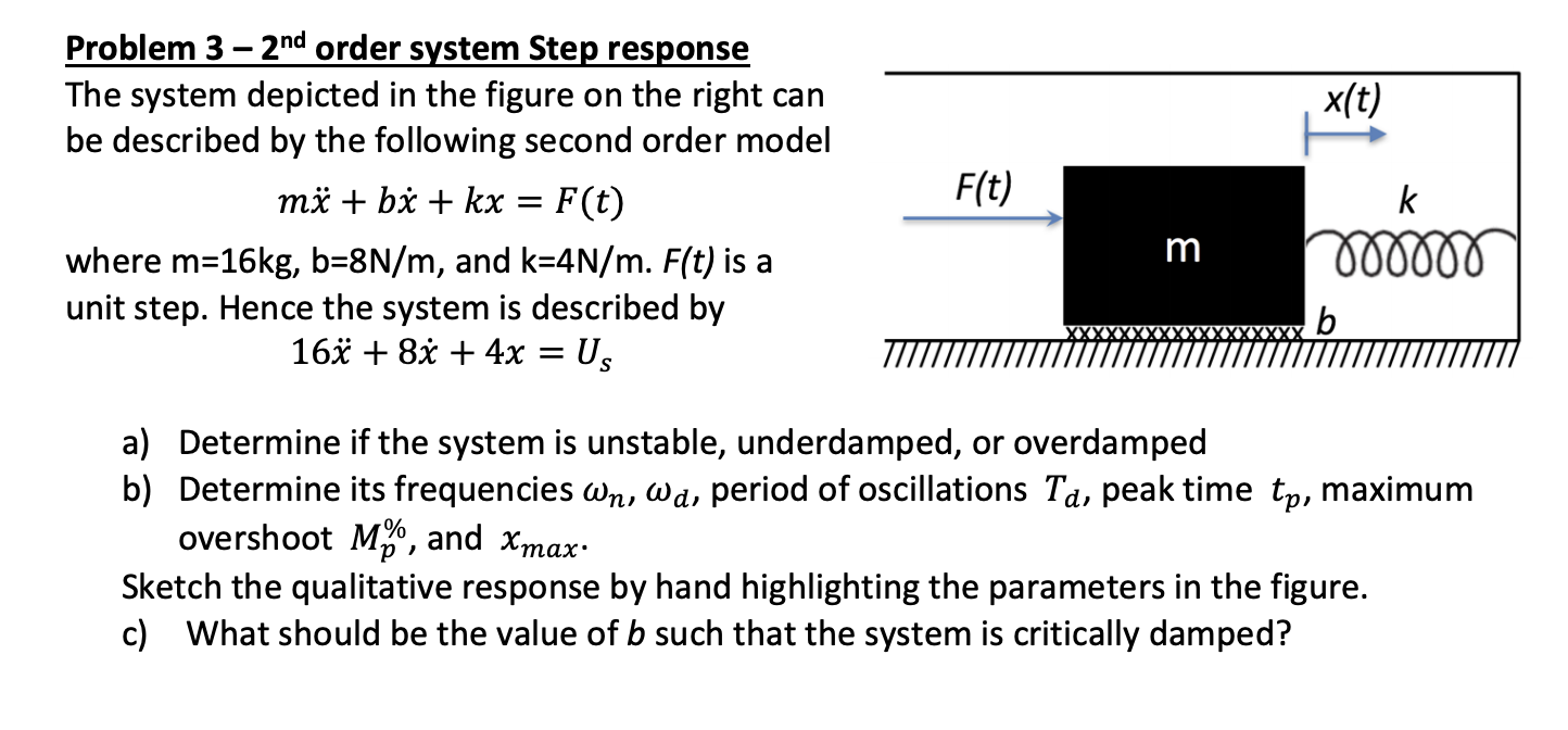 Solved The system depicted in the figure on the right can be | Chegg.com
