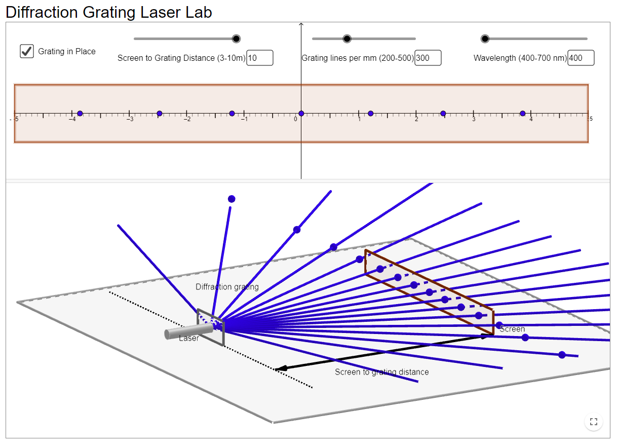 Solved Diffraction Grating Laser Lab Grating in Place Screen | Chegg.com