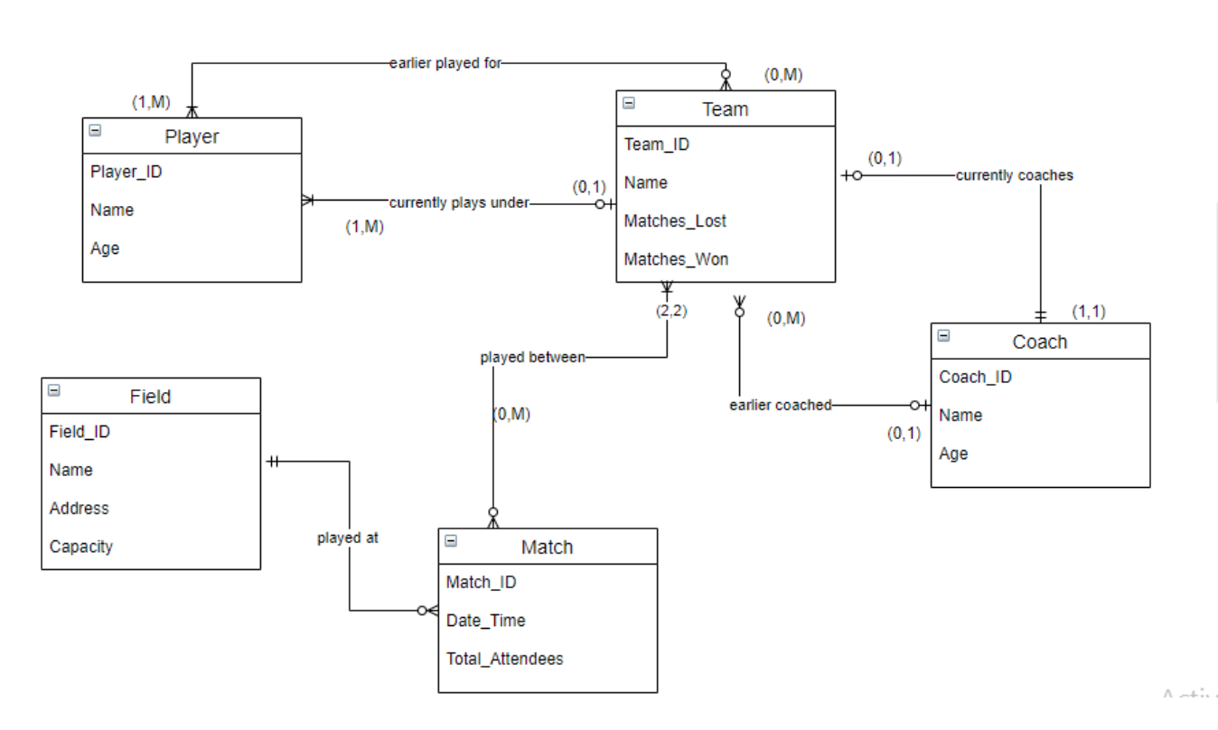 Solved Problem Statement: Your task is to design and | Chegg.com