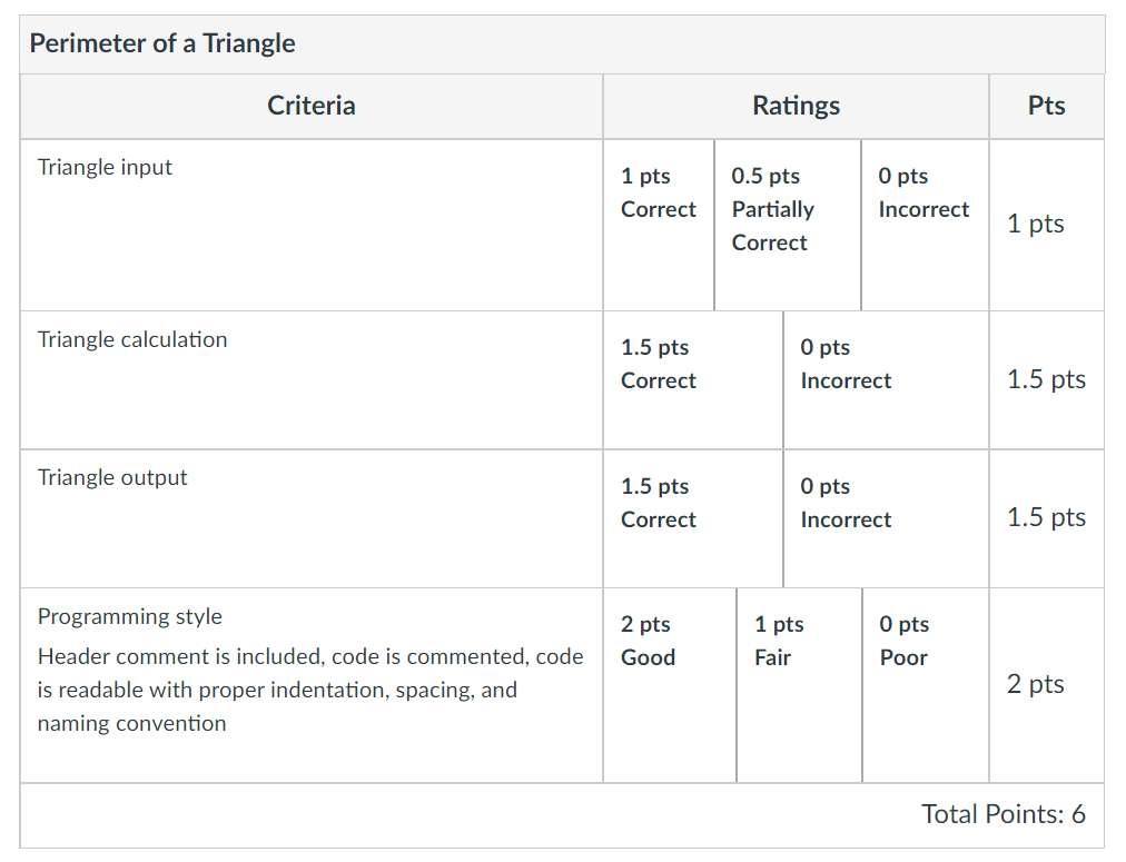 Solved (#) Rubric of - Perimeter of a Triangle (Total 6 | Chegg.com