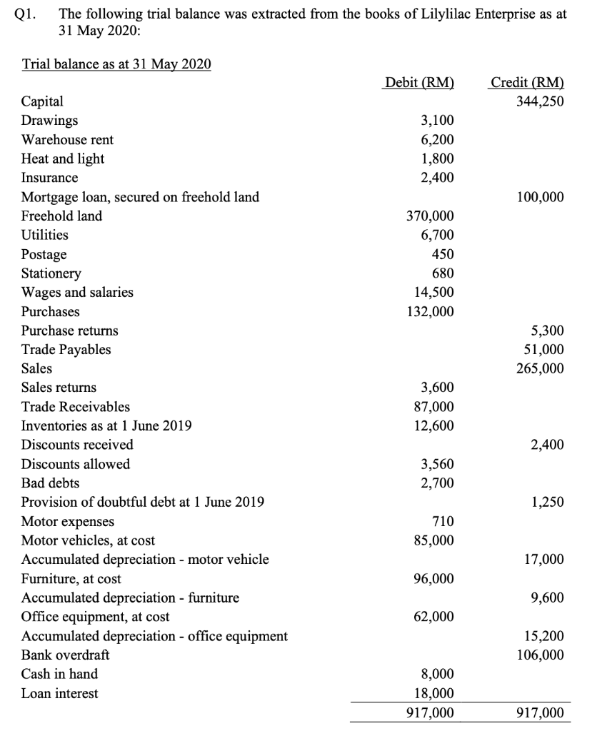 club-agreed-valuation-service