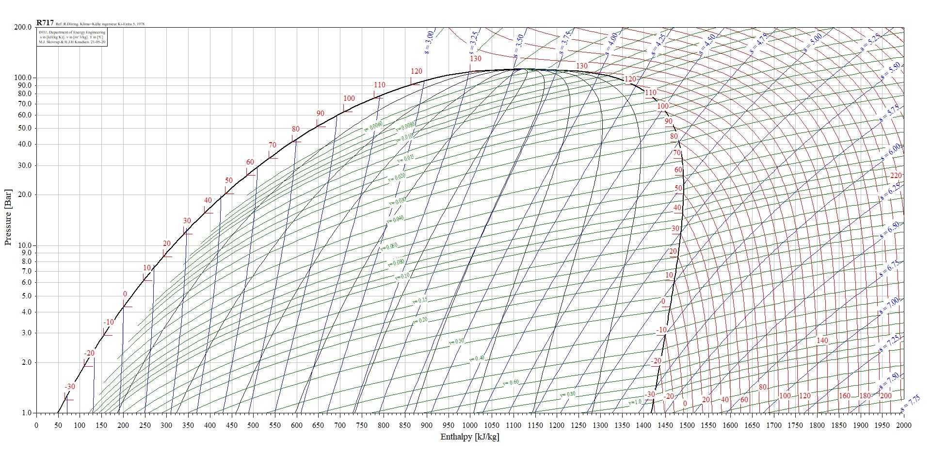 A cold water cooling system in an air conditioner