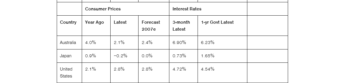 Solved 9.14 Implied Real Interest Rates. If the nominal | Chegg.com