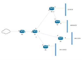 Solved Fill in the MPLS routing tables for network shown in | Chegg.com