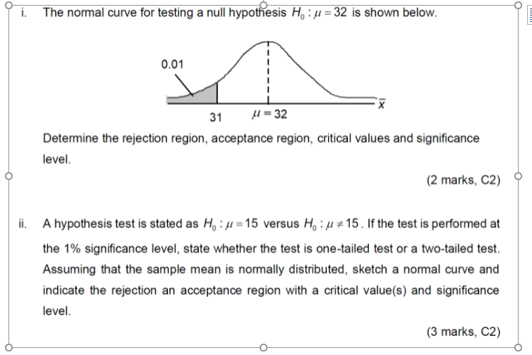 Solved o i. The normal curve for testing a null hypothesis | Chegg.com