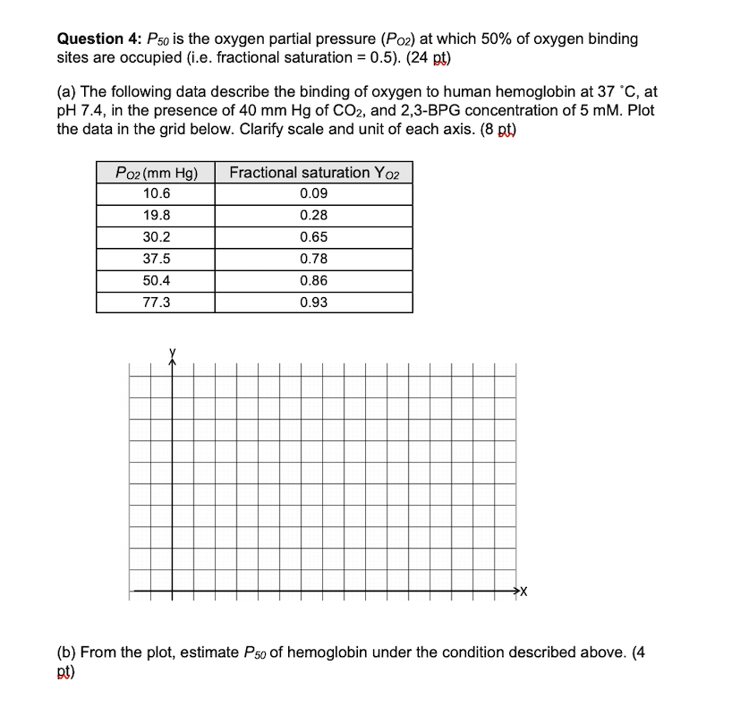 Question 4: P50 is the oxygen partial pressure (Poz) | Chegg.com