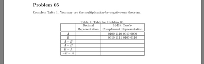 Solved Problem 05 Complete Table 1. You may use the | Chegg.com