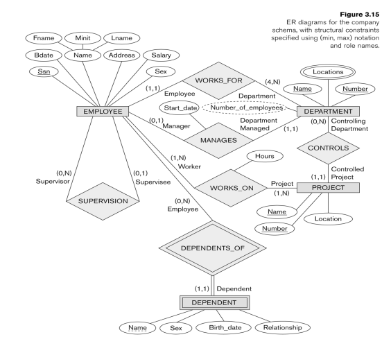 Solved Consider the figure on the following page. | Chegg.com