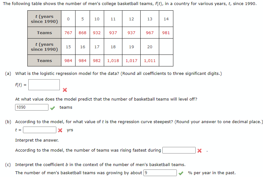 solved-the-following-table-shows-the-number-of-men-s-college-chegg