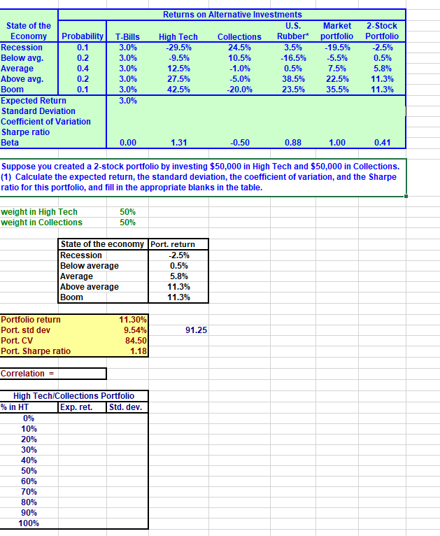 Suppose you created a 2stock portfolio by investing