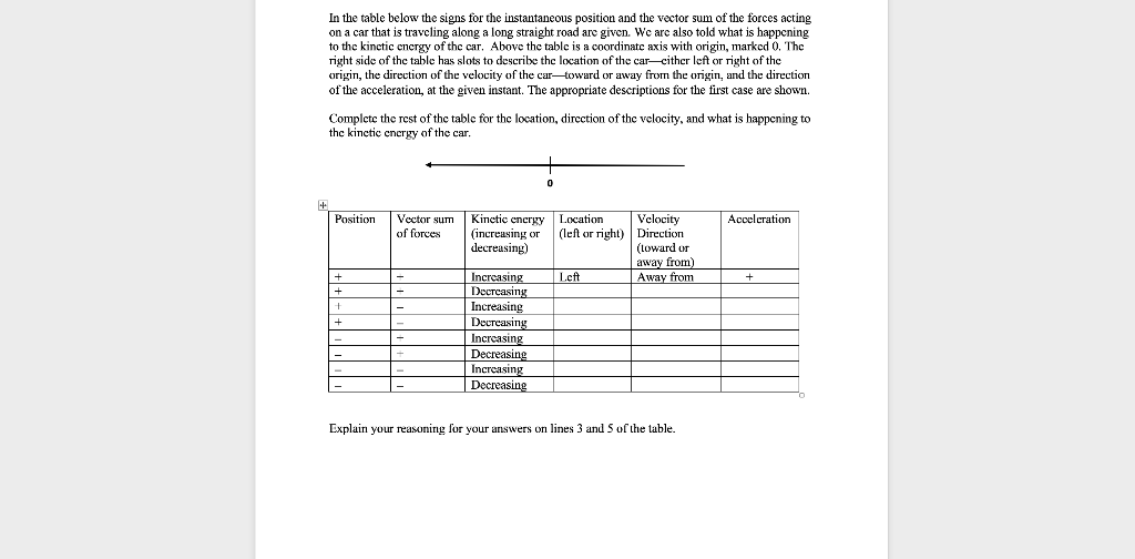 Solved In the table below the signs for the instantaneous
