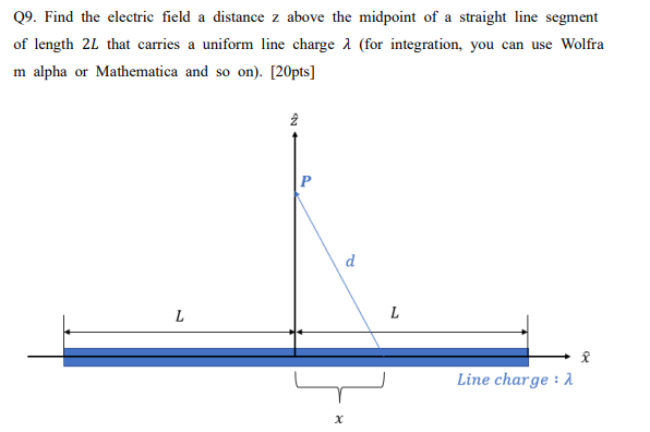 Solved 09. Find the electric field a distance z above the | Chegg.com