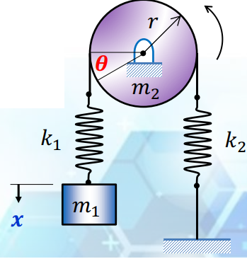 Solved Determine the natural frequencies of the system shown | Chegg.com