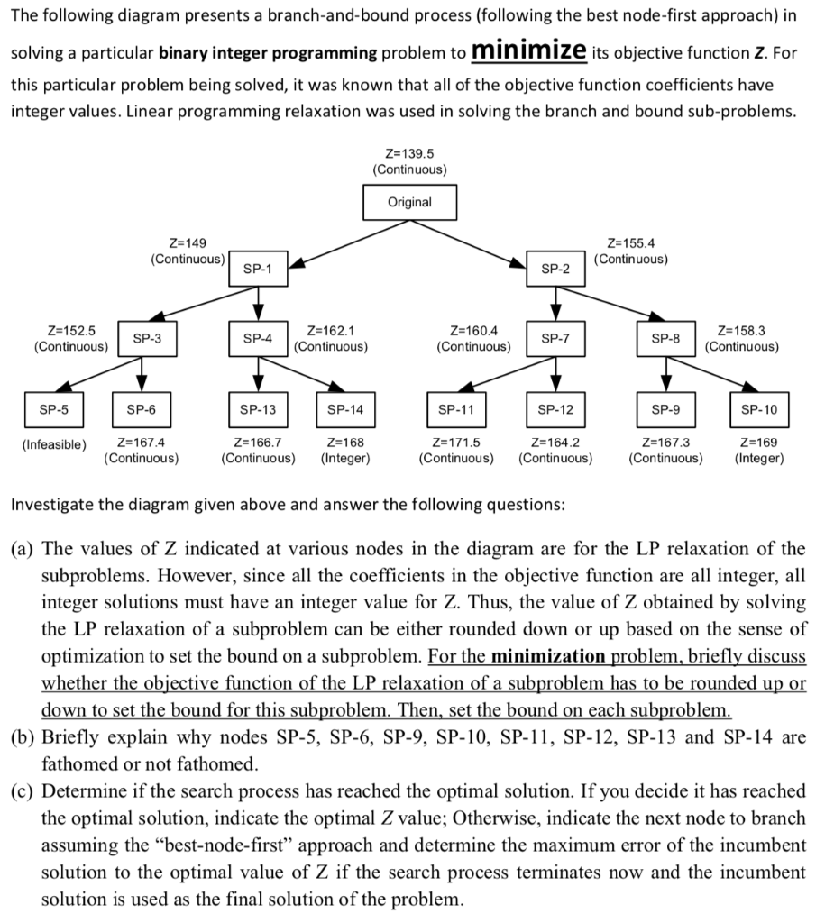 The following diagram presents a branch-and-bound | Chegg.com