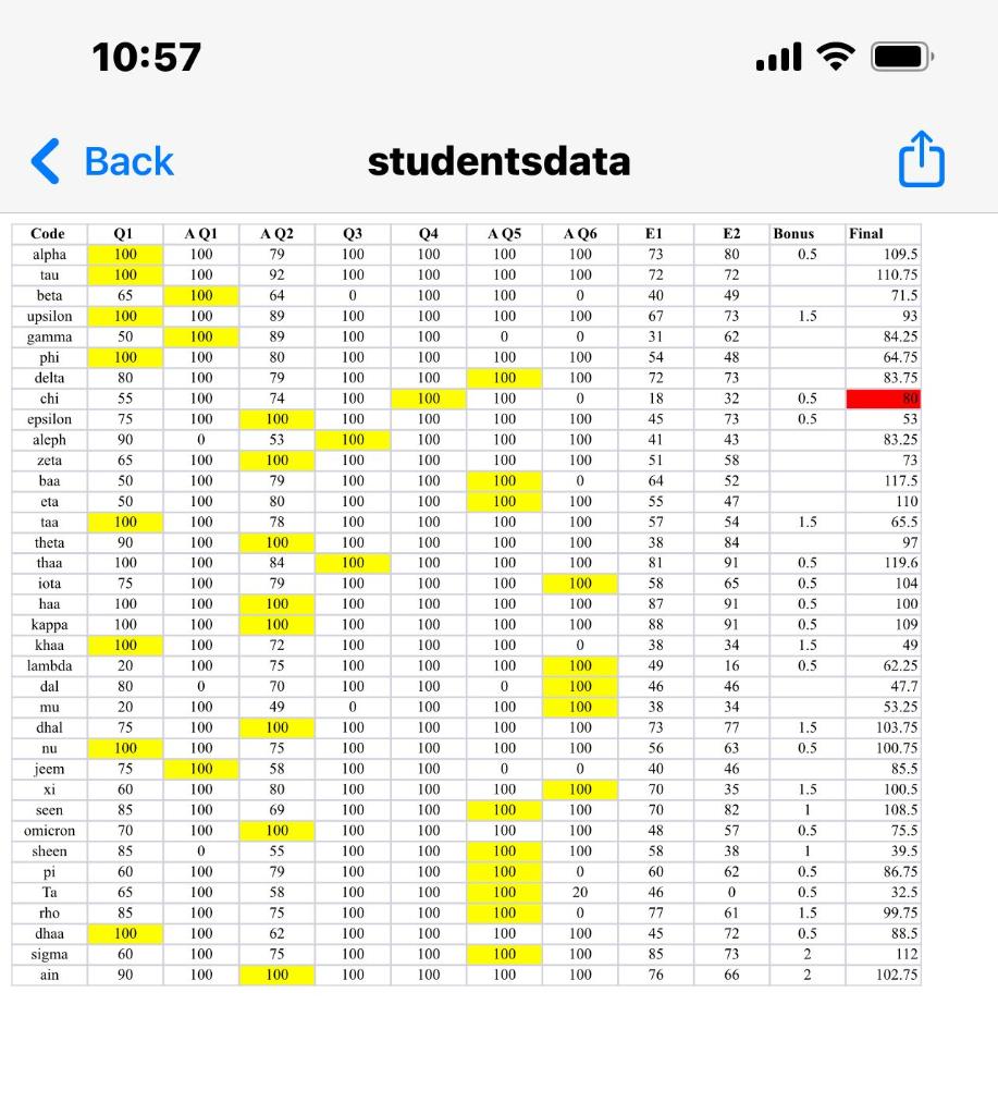 - Write a code that will : - Retrieve student data | Chegg.com