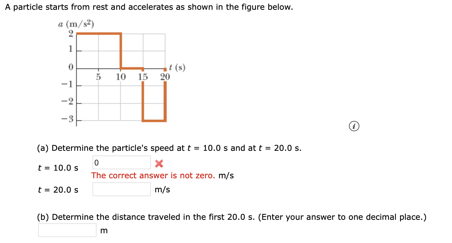 Solved A Particle Starts From Rest And Accelerates As Shown | Chegg.com